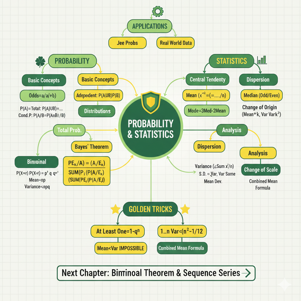 Statistics Transformation Table